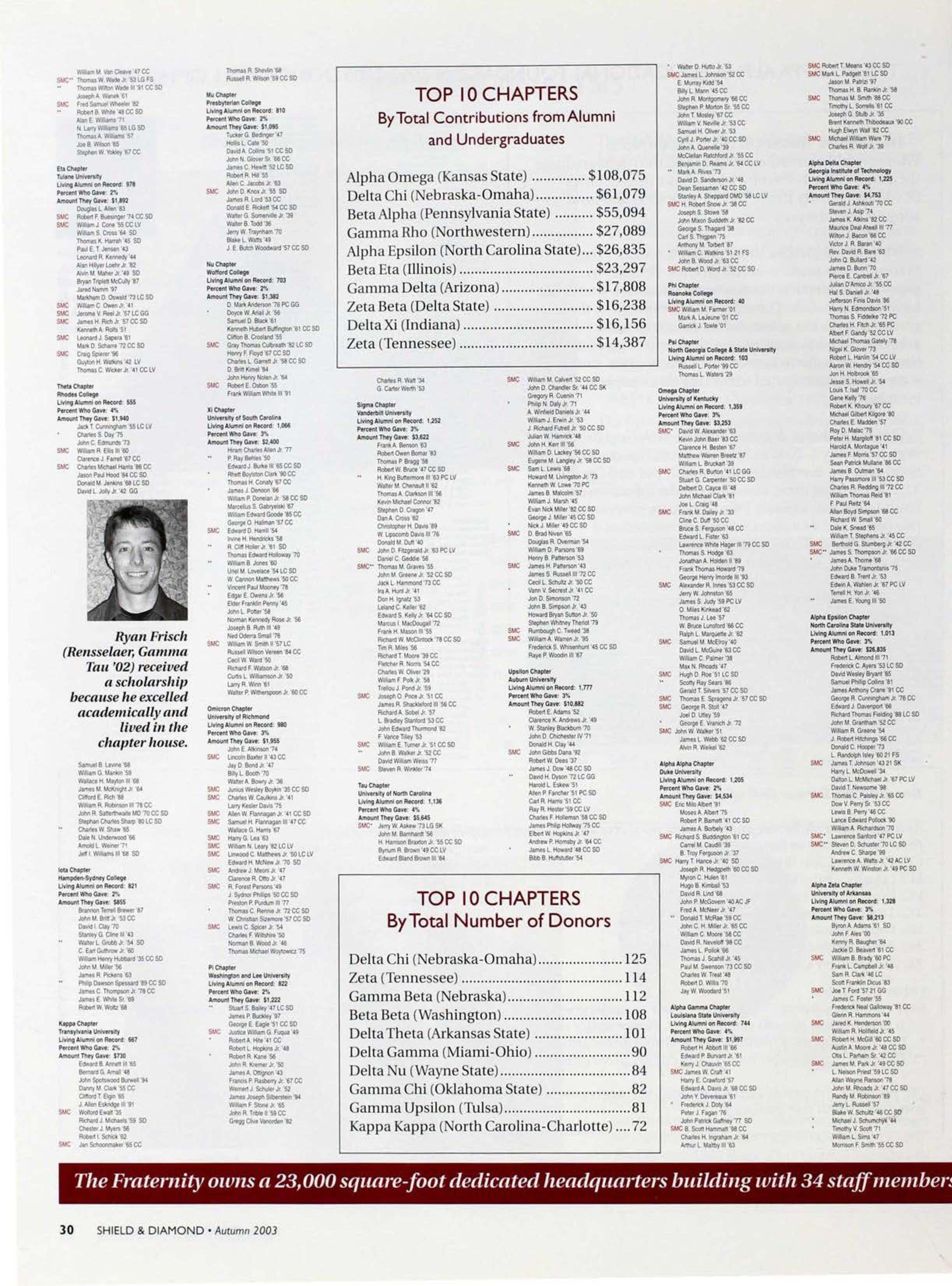 Top 10 Chapters By Total Number Of Donors